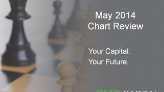 May 2014 Chart Review